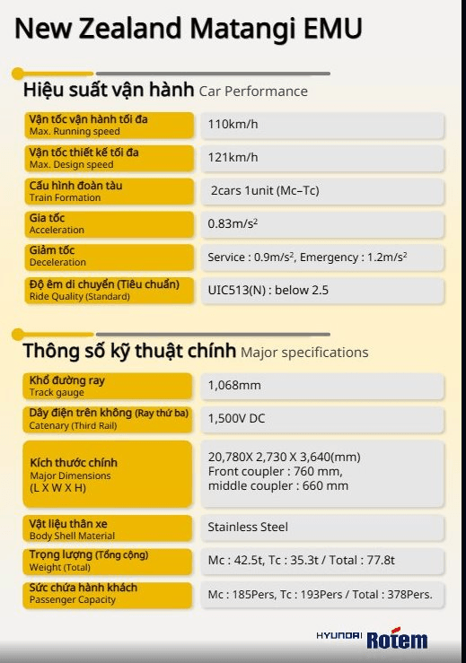 Lộ diện mô hình tàu điện đô thị tốc độ 110 km/h của tỷ phú Trần Bá Dương tại Việt Nam, có thể chở 1.000 hành khách mỗi chuyến- Ảnh 4.