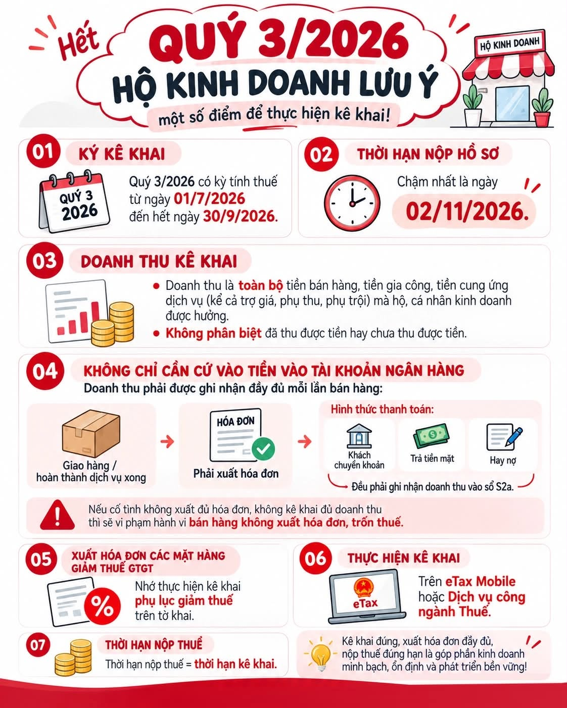 Lưu ý mới từ cơ quan Thuế đến toàn bộ cá nhân, hộ kinh doanh chuẩn bị kê khai thuế Quý 3 - Ảnh 1. Lưu ý mới từ cơ quan Thuế đến toàn bộ cá nhân, hộ kinh doanh chuẩn bị kê khai thuế Quý 3 - Ảnh 1.
