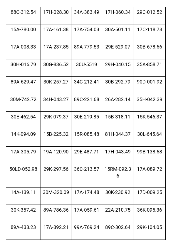 439 chủ phương tiện vi phạm mang biển số sau nhanh chóng nộp phạt nguội theo Nghị định 168 - Ảnh 2.