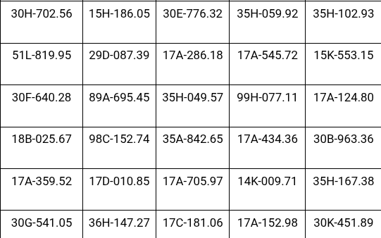 439 chủ phương tiện vi phạm mang biển số sau nhanh chóng nộp phạt nguội theo Nghị định 168