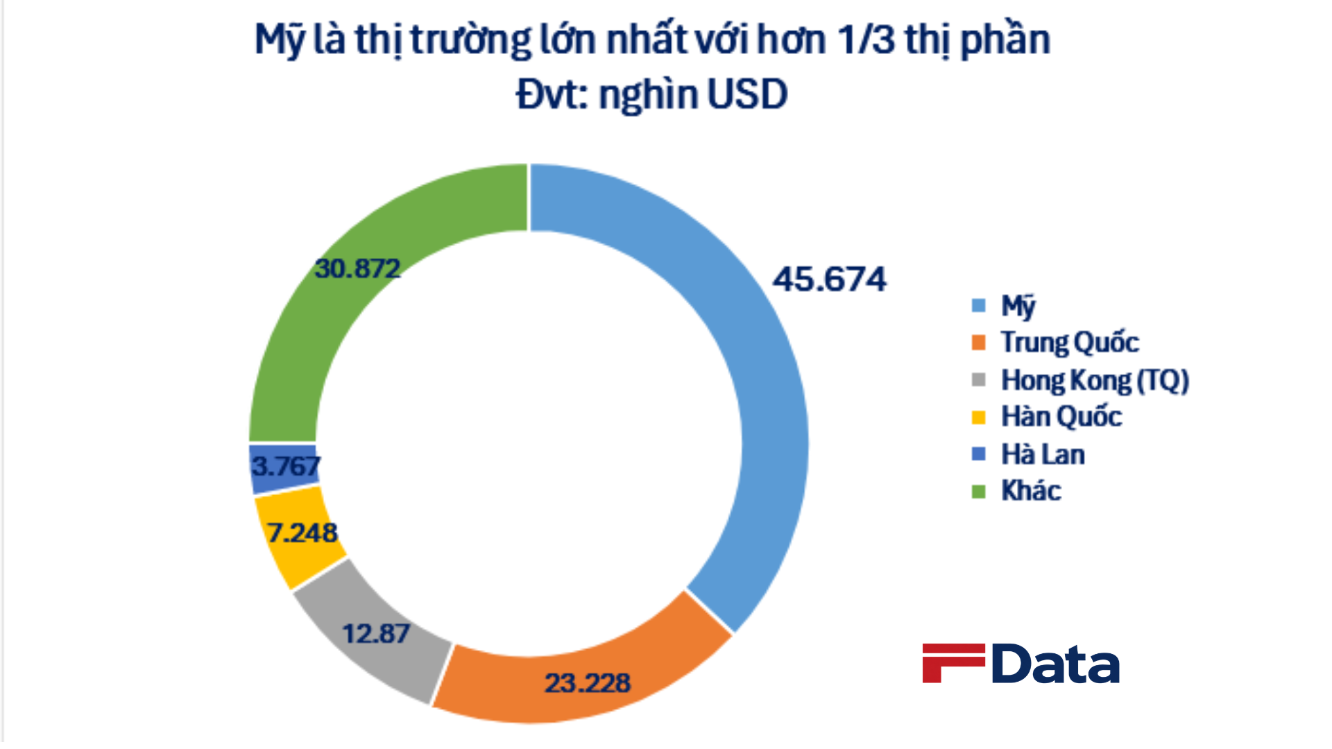 Bất ngờ một 'mỏ vàng' của Việt Nam được Mỹ săn đón trong 9 tháng: Nhiều cường quốc công nghệ là khách ruột, xuất sang Malaysia tăng 170%- Ảnh 3. Bất ngờ một 'mỏ vàng' của Việt Nam được Mỹ săn đón trong 9 tháng: Nhiều cường quốc công nghệ là khách ruột, xuất sang Malaysia tăng 170%- Ảnh 3.