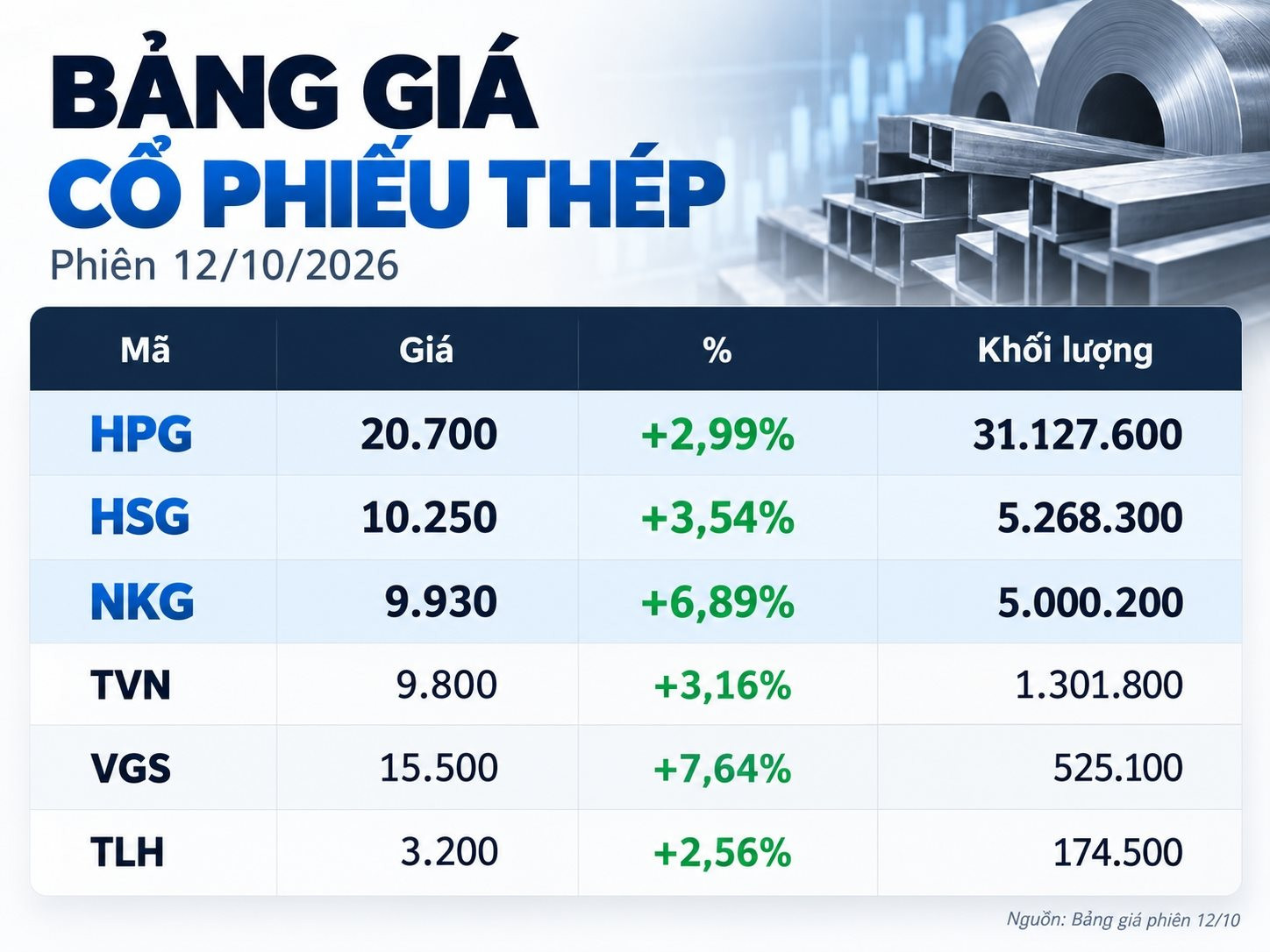 Vietnamese Steel Stock Price Table 1791803507807 17918035081091433253637