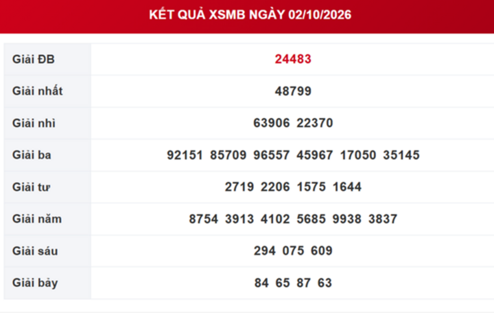 XSMB 12/10 - Kết quả xổ số miền Bắc hôm nay 12/10/2026 - Ảnh 11.