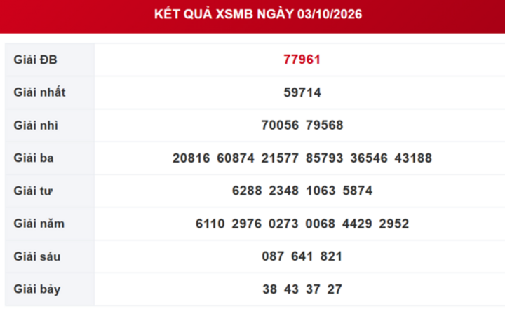 XSMB 12/10 - Kết quả xổ số miền Bắc hôm nay 12/10/2026 - Ảnh 10.