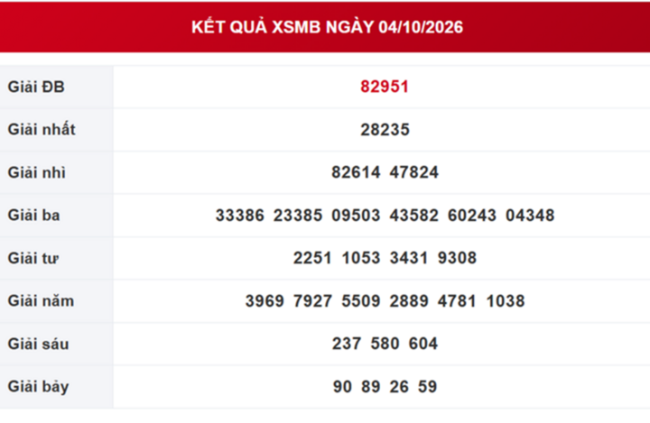 XSMB 12/10 - Kết quả xổ số miền Bắc hôm nay 12/10/2026 - Ảnh 9.