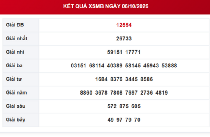 XSMB 12/10 - Kết quả xổ số miền Bắc hôm nay 12/10/2026 - Ảnh 7.