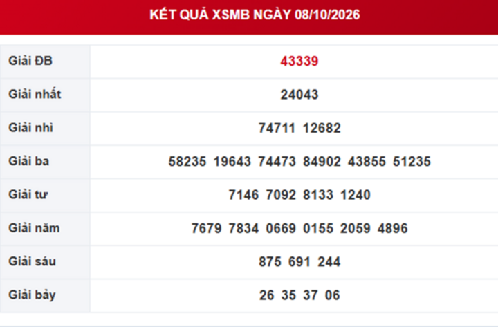 XSMB 12/10 - Kết quả xổ số miền Bắc hôm nay 12/10/2026 - Ảnh 5.