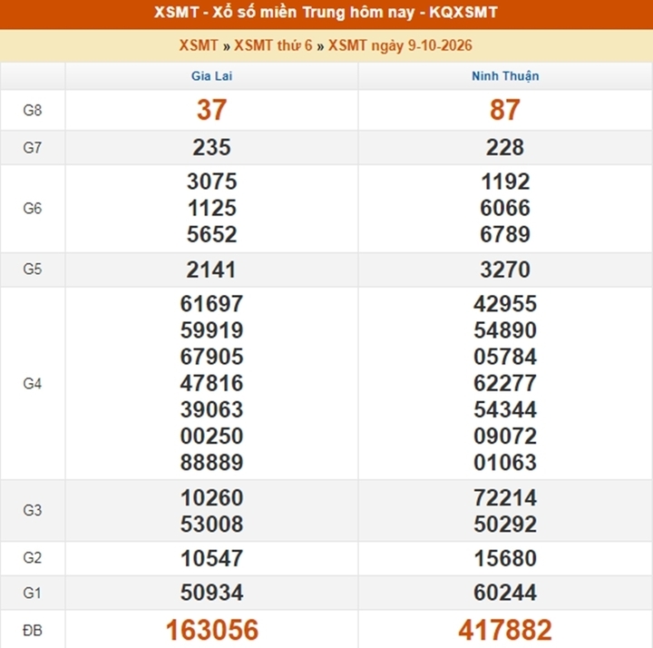 XSMT 12/10 - Kết quả xổ số miền Trung hôm nay ngày 12 tháng 10 - Ảnh 4.