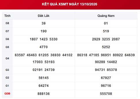 XSMT 13/10 - Kết quả xổ số miền Trung hôm nay ngày 13 tháng 10 - Ảnh 1.