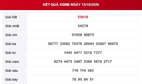 XSMB 13/10 - Kết quả xổ số miền Bắc hôm nay 13/10/2026 - Ảnh 1.