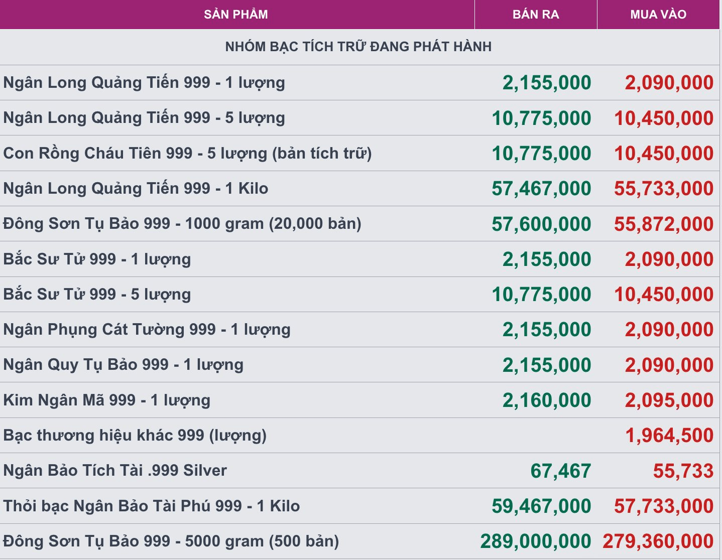 Giá bạc sáng ngày 13/10 tại DOJI, Ancarat, Bảo Tín Mạnh Hải, Sacombank- Ảnh 2.
