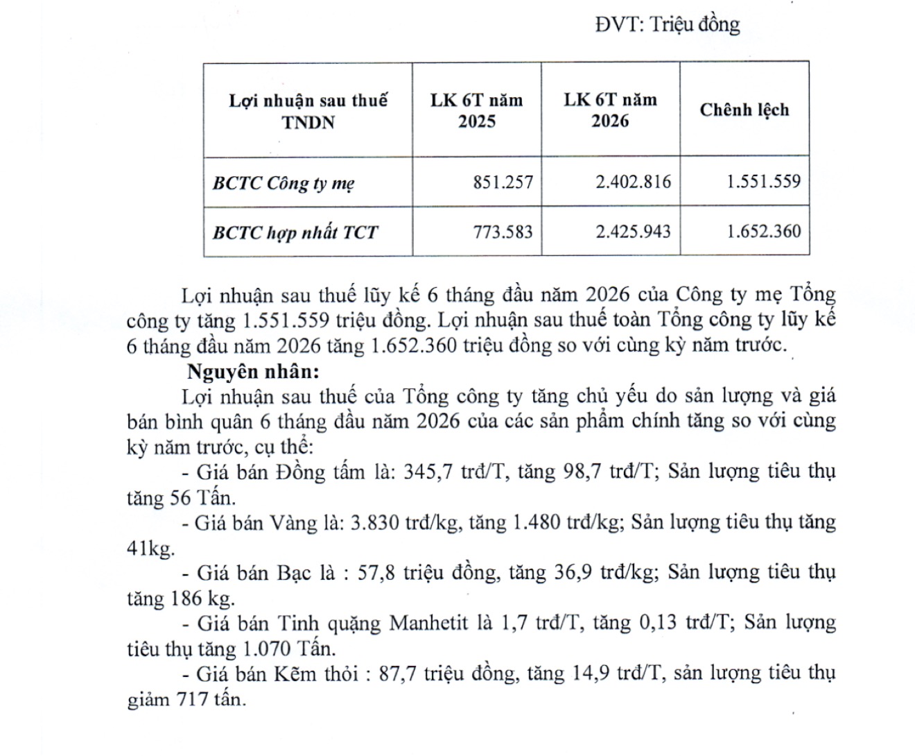 Doanh Nghiệp Khai Thác Vàng, Bạc Lớn Nhất Việt Nam Trích Số Tiền Tương Đương 0,23 Tấn Vàng Tạm Ứng Cổ Tức 30%- Ảnh 1.