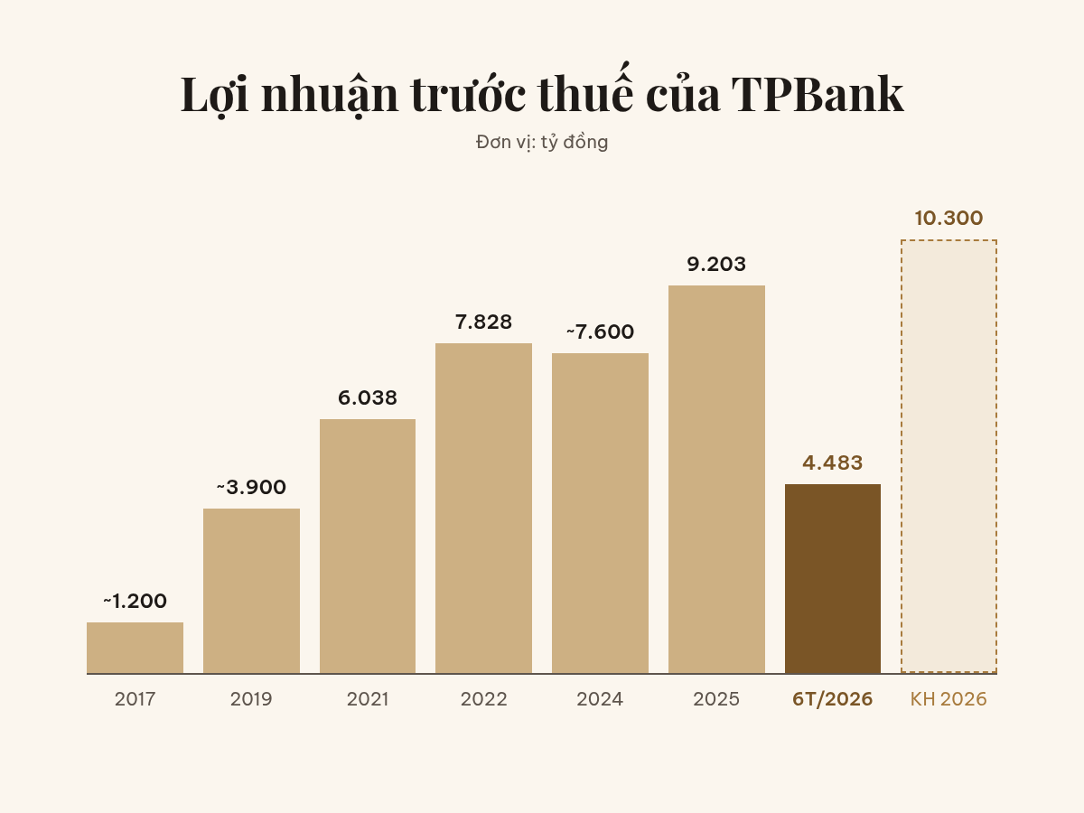 Infographic Loi Nhuan1X 1791865334468475495689