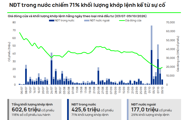 Ai đã mua hơn 600 triệu cổ phiếu PNJ giữa lúc thị giá lao dốc gần 70%? - Ảnh 1. Ai đã mua hơn 600 triệu cổ phiếu PNJ giữa lúc thị giá lao dốc gần 70%? - Ảnh 1.