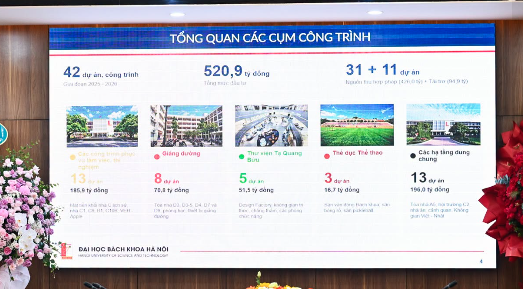 Đại học rộng nhất nội thành Hà Nội sắp có cụm công trình hơn 520 tỷ đồng cho 1 ngày trọng đại- Ảnh 1. Đại học rộng nhất nội thành Hà Nội sắp có cụm công trình hơn 520 tỷ đồng cho 1 ngày trọng đại- Ảnh 1.