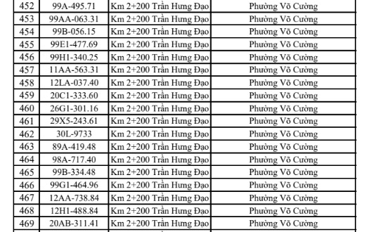 Công an đề nghị 576 chủ phương tiện vi phạm mang biển số sau nhanh chóng nộp phạt nguội theo Nghị định 168