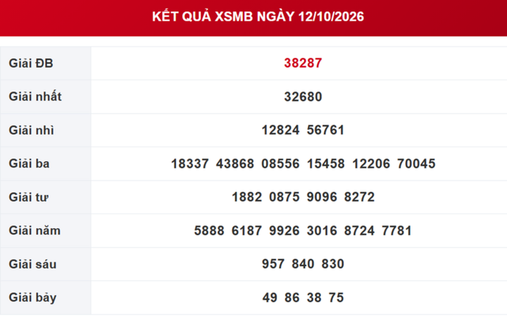 XSMB 13/10 - Kết quả xổ số miền Bắc hôm nay 13/10/2026 - Ảnh 2.