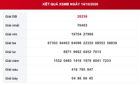 XSMB 14/10 - Kết quả xổ số miền Bắc hôm nay 14/10/2026 - Ảnh 1.