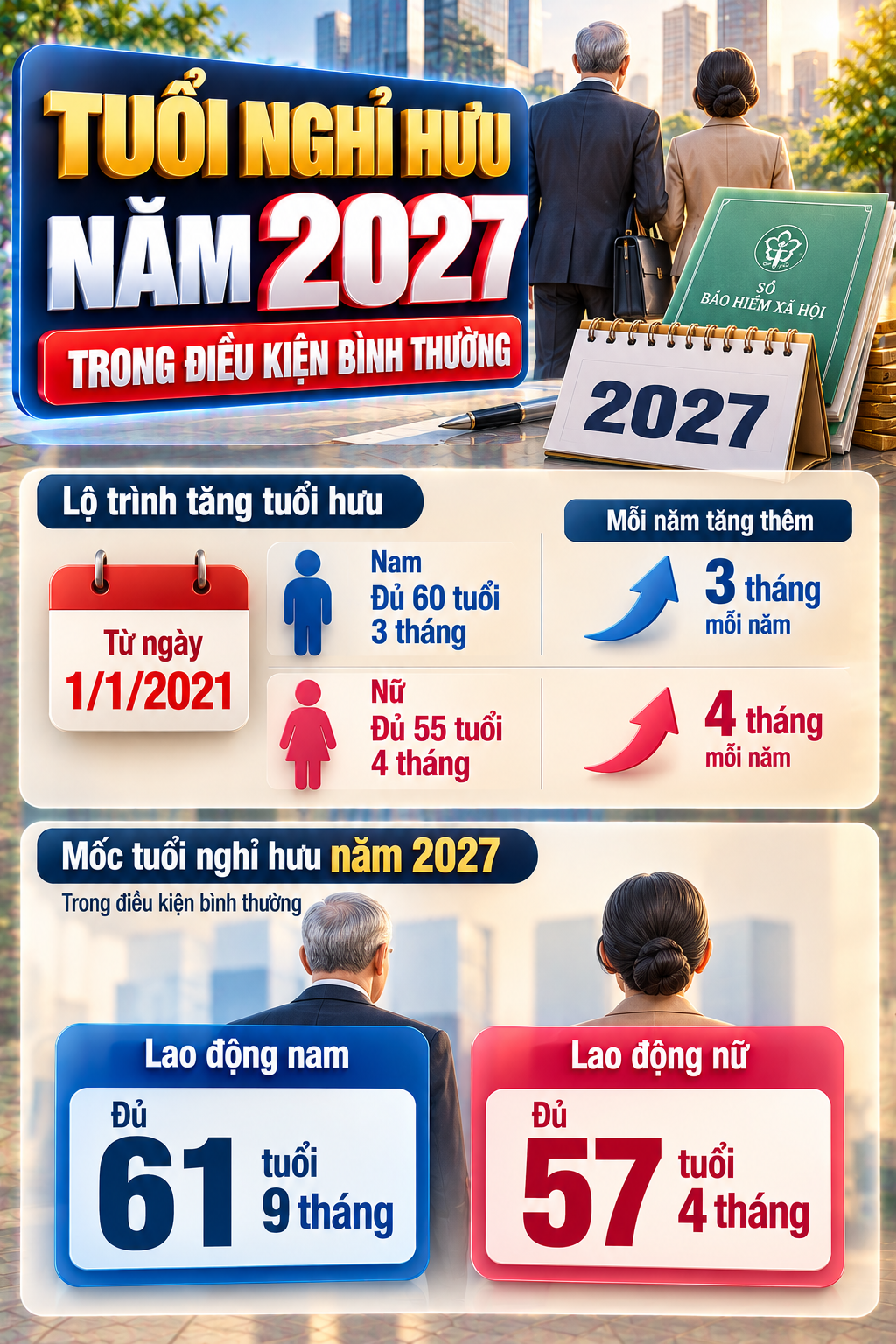 Tất cả người dân có lương hưu trên cả nước chú ý thông tin mới nhất từ 2027 - Ảnh 1. Tất cả người dân có lương hưu trên cả nước chú ý thông tin mới nhất từ 2027 - Ảnh 1.