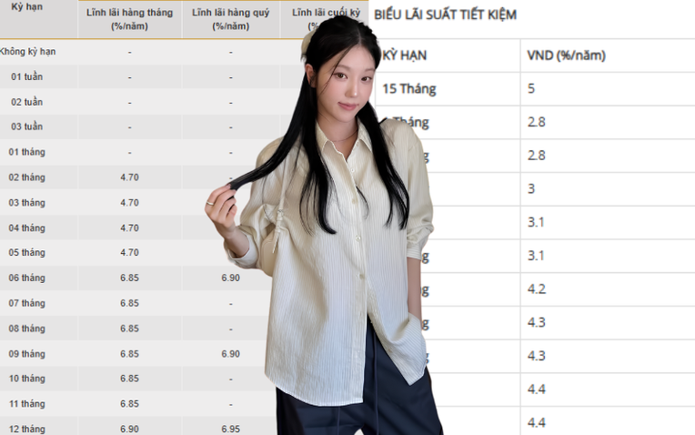 Giữa tháng 10 gửi 400 triệu tại Vietcombank, NCB, BAC A Bank, SHB: Lãi tối đa bao nhiêu?- Ảnh 1.