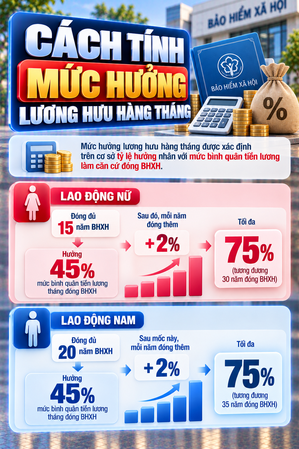 Tất cả người dân có lương hưu trên cả nước chú ý thông tin mới nhất từ 2027 - Ảnh 2. Tất cả người dân có lương hưu trên cả nước chú ý thông tin mới nhất từ 2027 - Ảnh 2.