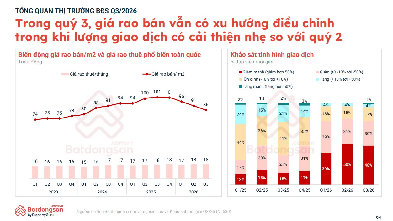 Chung cư, biệt thự đồng loạt giảm giá, người mua nhà trì hoãn giao dịch vì một nỗi lo- Ảnh 4.