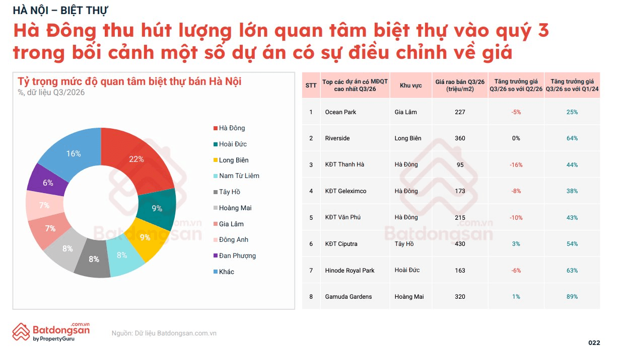 Chung cư, biệt thự đồng loạt giảm giá, người mua nhà trì hoãn giao dịch vì một nỗi lo- Ảnh 7.