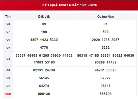 XSMT 14/10 - Kết quả xổ số miền Trung ngày 14 tháng 10 - Ảnh 1.