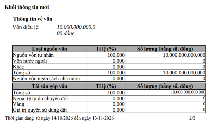 Sàn giao dịch tài sản mã hóa có con trai bầu Thụy làm Phó Chủ tịch tăng vốn gấp đôi lên 10.000 tỷ đồng - Ảnh 1. Sàn giao dịch tài sản mã hóa có con trai bầu Thụy làm Phó Chủ tịch tăng vốn gấp đôi lên 10.000 tỷ đồng - Ảnh 1.