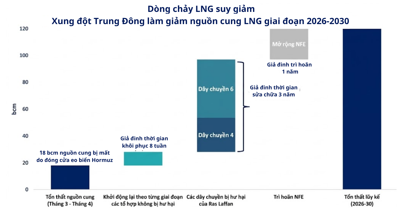 Trung Đông báo tin không vui cho toàn thế giới- Ảnh 2. Trung Đông báo tin không vui cho toàn thế giới- Ảnh 2.