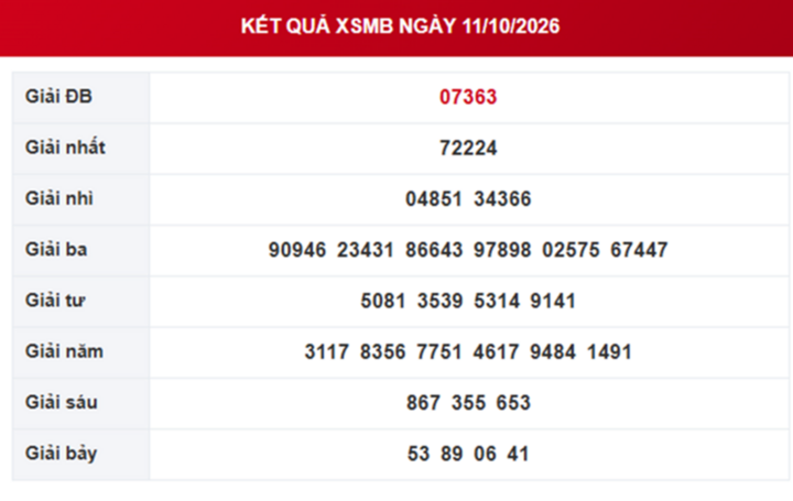 XSMB 14/10 - Kết quả xổ số miền Bắc hôm nay 14/10/2026 - Ảnh 4.