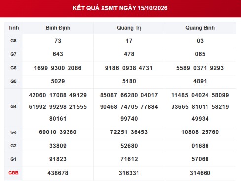 XSMT 15/10 - Kết quả xổ số miền Trung hôm nay ngày 15 tháng 10 - Ảnh 1.
