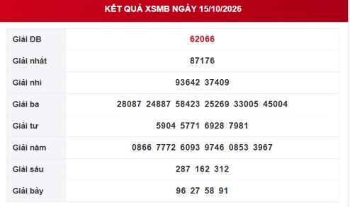 XSMB 15/10 - Kết quả xổ số miền Bắc hôm nay 15/10/2026 - Ảnh 1.