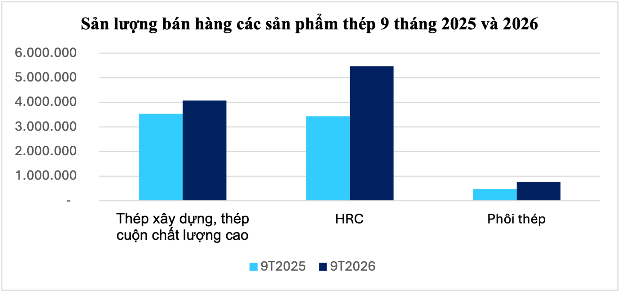 Người thân lãnh đạo Hòa Phát bán thành công cổ phiếu như đăng ký - Ảnh 2.