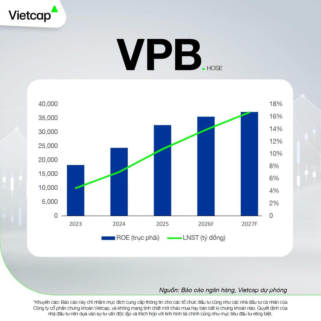 Hợp tác chiến lược với SMBC thúc đẩy khả năng sinh lời của VPBank - Ảnh 1. Hợp tác chiến lược với SMBC thúc đẩy khả năng sinh lời của VPBank - Ảnh 1.