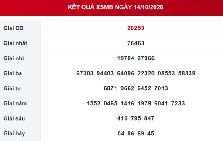 XSMB 15/10 - Kết quả xổ số miền Bắc hôm nay 15/10/2026 - Ảnh 2.