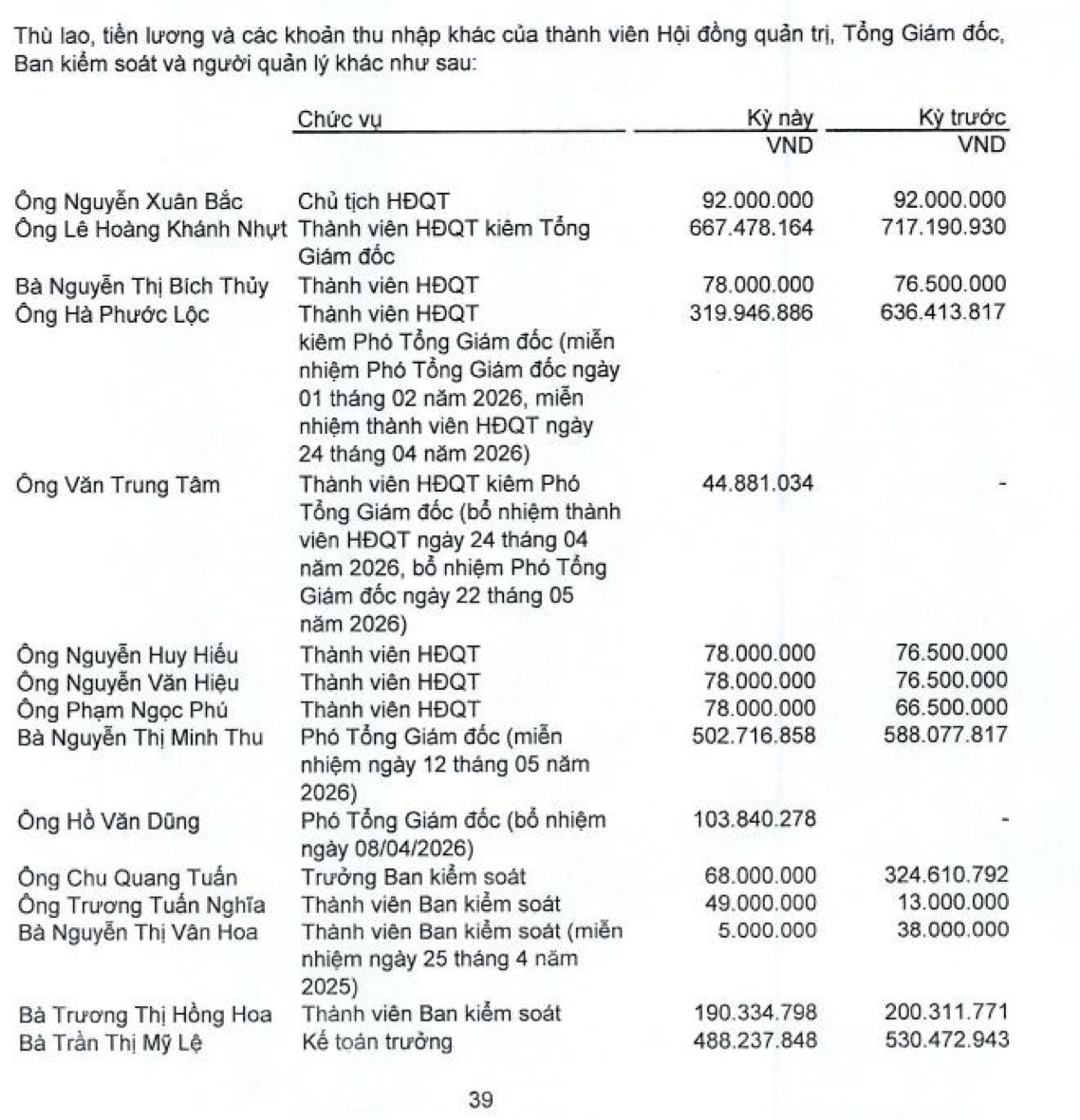 Ông Lê Hoàng Khánh Nhựt bị khởi tố, hé lộ khoản thu nhập trong nửa đầu năm- Ảnh 1.