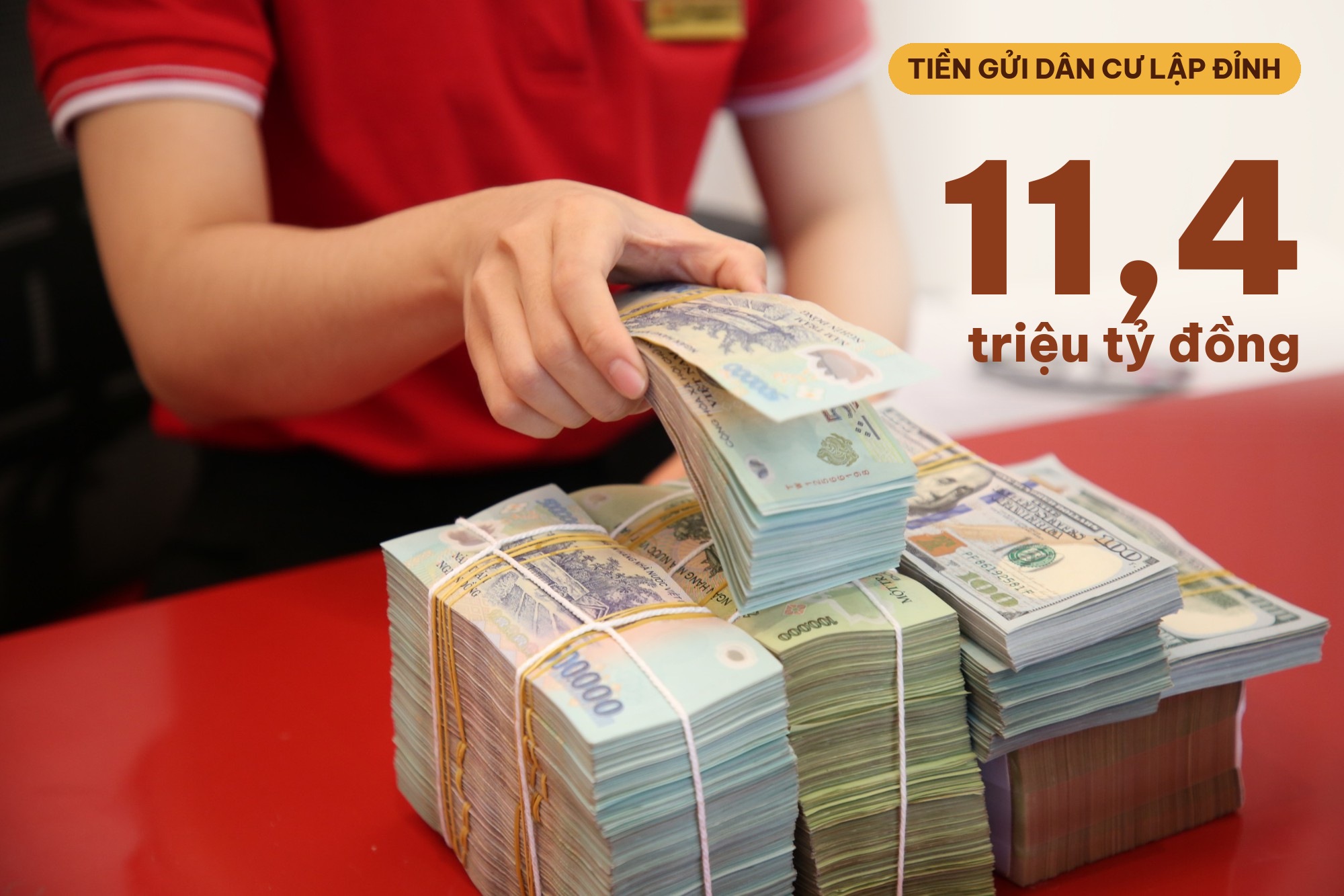 NHNN công bố tiền gửi người dân lập kỷ lục 11,4 triệu tỷ, tăng không ngừng kể từ đầu năm - Ảnh 1.