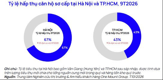 Thị trường bất động sản xuất hiện cách giảm giá mới: Không hạ giá niêm yết, tung loạt ưu đãi cho người mua - Ảnh 2.