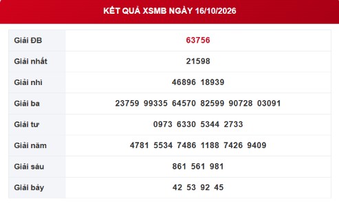XSMB 16/10 - Kết quả xổ số miền Bắc hôm nay 16/10/2026 - Ảnh 1.