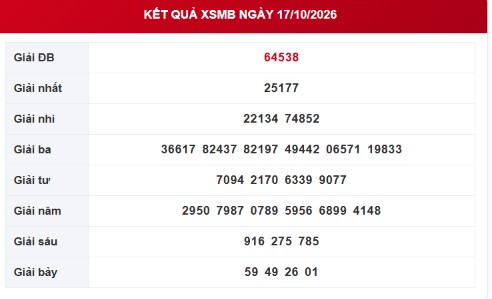 XSMB 17/10 - Kết quả xổ số miền Bắc hôm nay 17/10/2026 - Ảnh 1.