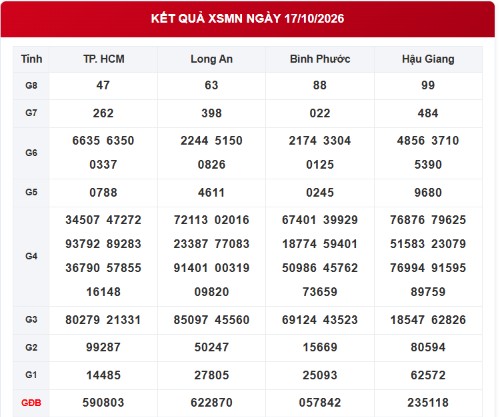 XSMN 17/10 - Kết quả xổ số miền Nam ngày 17 tháng 10 - Ảnh 1.
