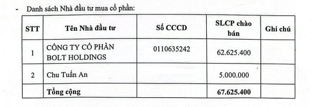Chứng khoán UP gia hạn thời gian chào bán cổ phiếu riêng lẻ thêm 1 tháng- Ảnh 1. Chứng khoán UP gia hạn thời gian chào bán cổ phiếu riêng lẻ thêm 1 tháng- Ảnh 1.