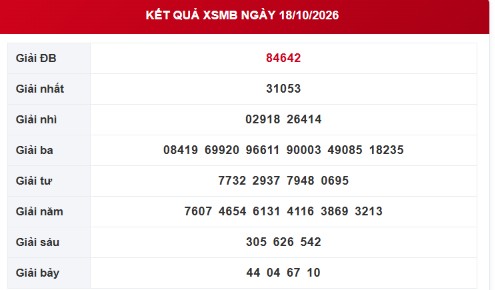 XSMB 18/10 - Kết quả xổ số miền Bắc hôm nay 18/10/2026 - Ảnh 1.