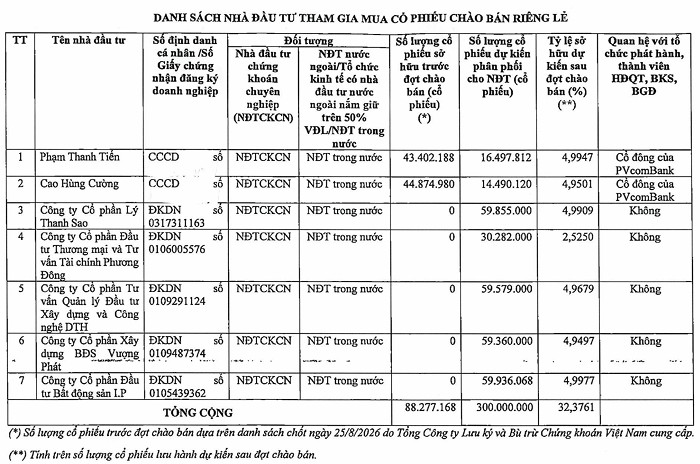 5 doanh nghiệp bất động sản muốn mua lượng lớn cổ phần của một ngân hàng - Ảnh 1.