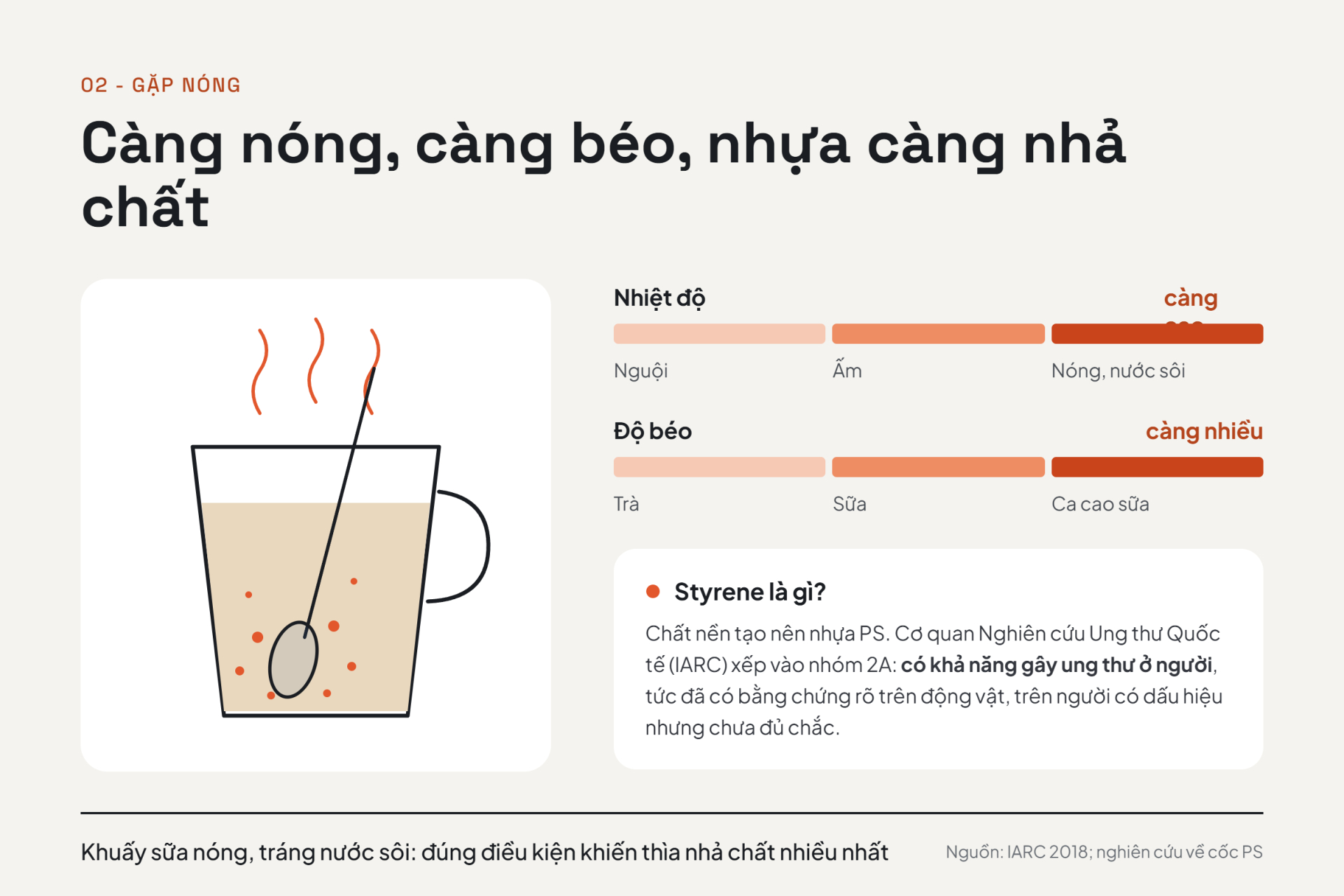 Điều gì xảy ra khi bạn tái sử dụng đồ nhựa dùng 1 lần?- Ảnh 2.