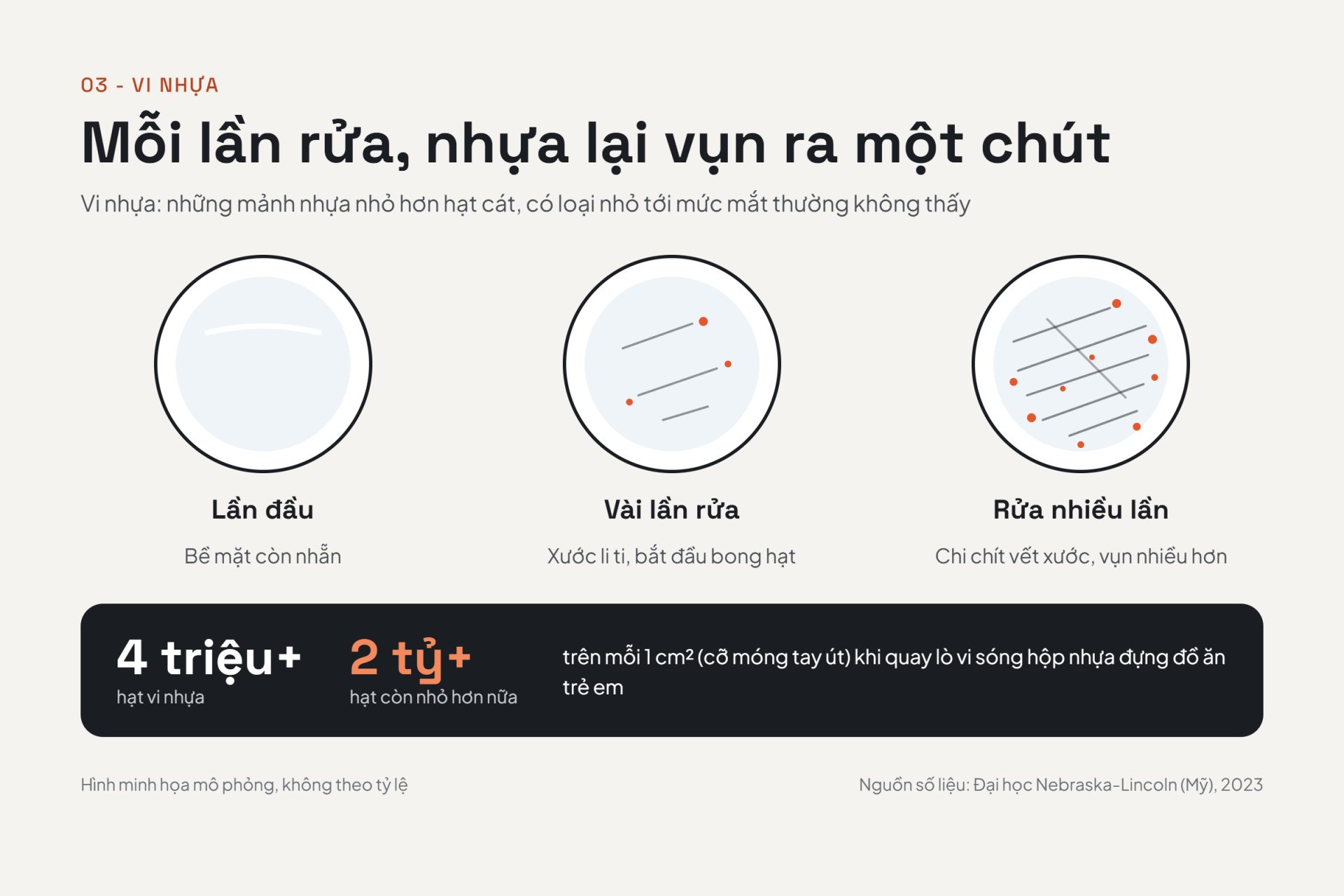Điều gì xảy ra khi bạn tái sử dụng đồ nhựa dùng 1 lần?- Ảnh 3.