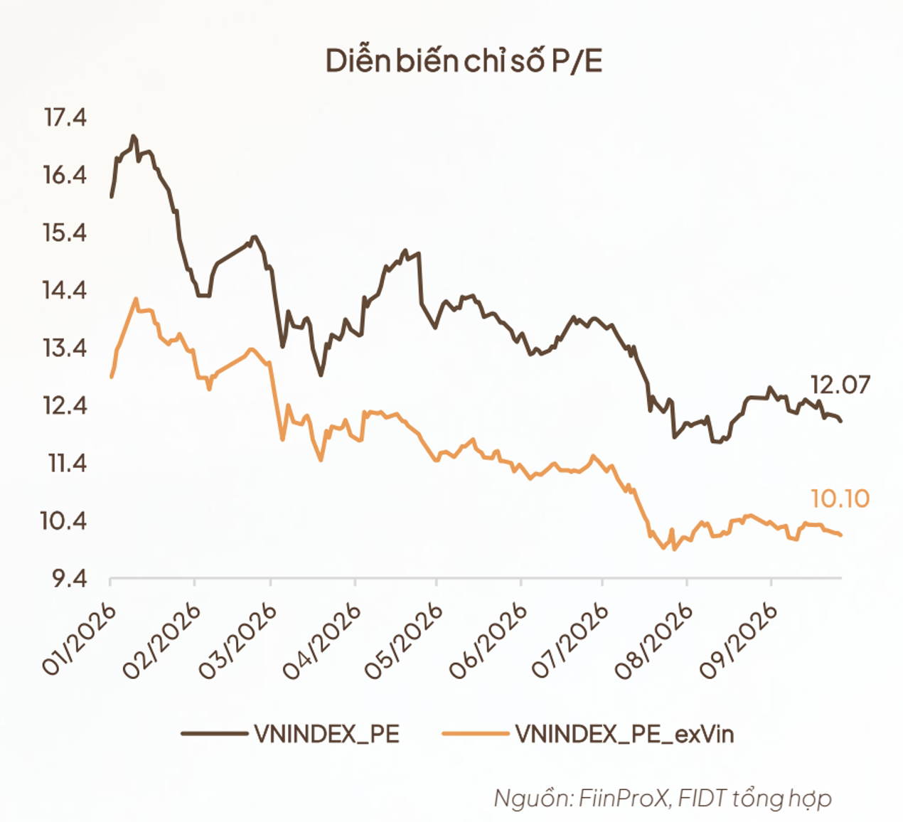 Chuyên gia dự báo bất ngờ về vùng đáy của VN-Index- Ảnh 1. Chuyên gia dự báo bất ngờ về vùng đáy của VN-Index- Ảnh 1.