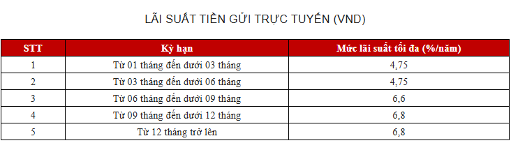 Giữa tháng 10 gửi tiết kiệm tại VietinBank, Agribank, BIDV, Vietcombank: Có bao nhiêu mới lãi 15 triệu/tháng? - Ảnh 4.