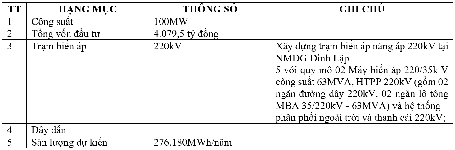 Lộ diện nhà đầu tư dự án điện gió 100 MW ở Lạng Sơn: Trungnam Group của ông Nguyễn Tâm Thịnh- Ảnh 1.